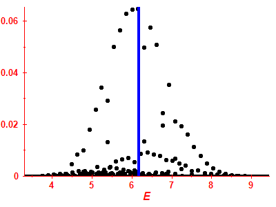 Strength function